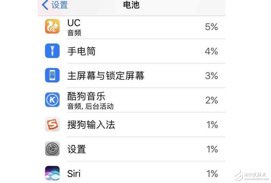 蘋果iOS10.3.1正式版對比iOS10.3，是不是最值得升級的一個版本