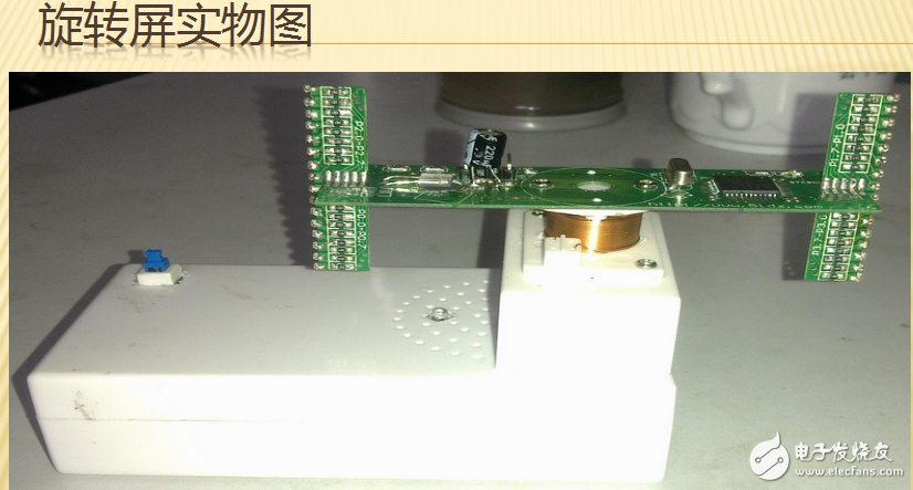 LED_旋轉屏