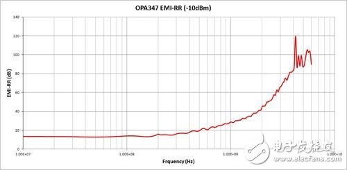 通過(guò)自做雷電檢測(cè)器來(lái)了解 EMI