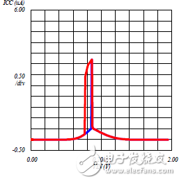 避免常見的邏輯電路設(shè)計(jì)問題