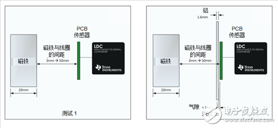 電感式感測窄帶LC傳感器不受直流磁場的影響？