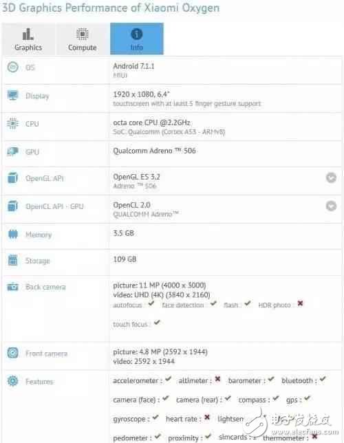 小米Max2最新消息：小米Max2現身跑分網站，驚呆眾人