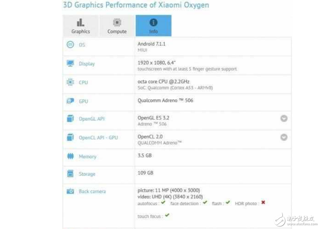 小米Max2可能4月19日發布：6.4寸+5000mAh 漲價主旋律！
