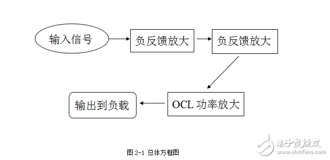 音頻小信號功率放大111
