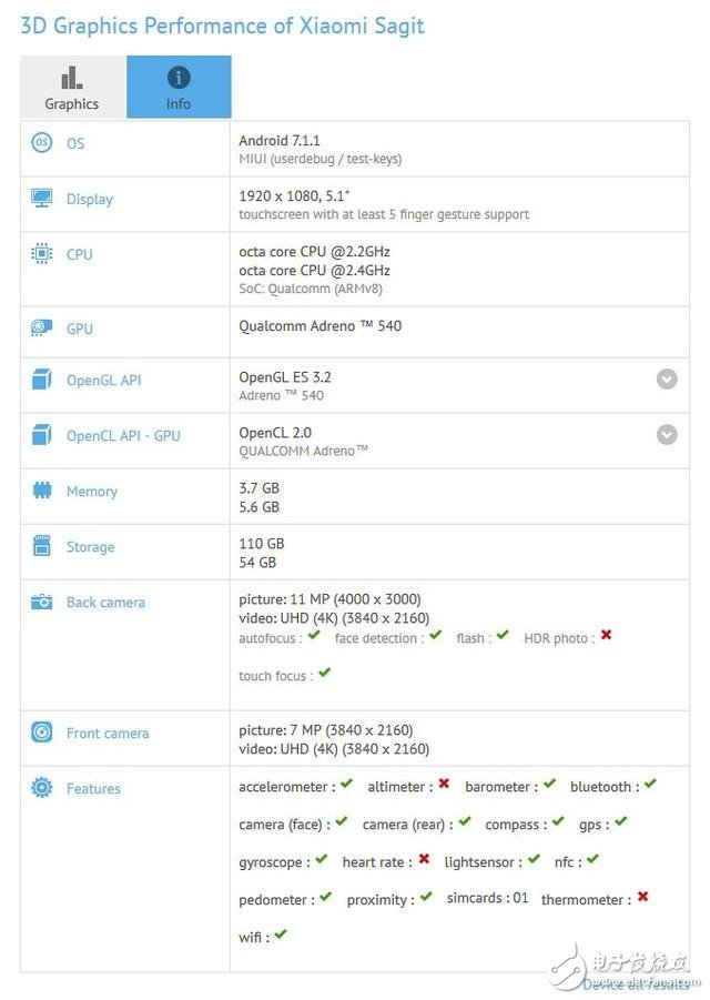 小米6什么時候上市？小米6最新消息：小米6現身現身GFXBench ，小米6大曝！跑分配置一覽無遺