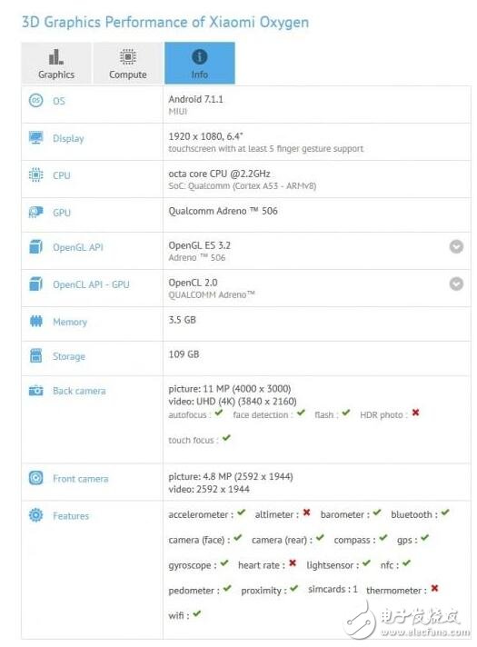 近日，小米max2默默登陸國外網(wǎng)站GFXBench，小米max2配備6.4英寸1080P屏幕，運(yùn)行內(nèi)存4GB，機(jī)身存儲128GB，后置1200萬+前置500萬像素?cái)z像頭。但令人遺憾的是僅搭載驍龍660處理器，與裝載滿血版驍龍835的小米6有著不小差距。