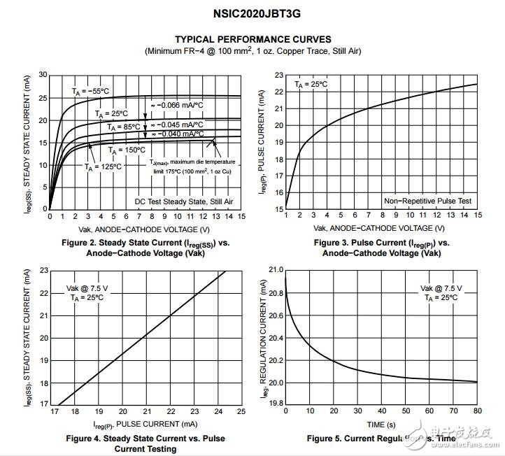 NSIC2020JB：恒定電流調(diào)節(jié)器和領(lǐng)導(dǎo)的司機(jī)/ C脫機(jī)應(yīng)用程序，馬120 V，20±15%