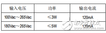 SM7313P鉦銘科LED燈絲燈方案芯片SM7313