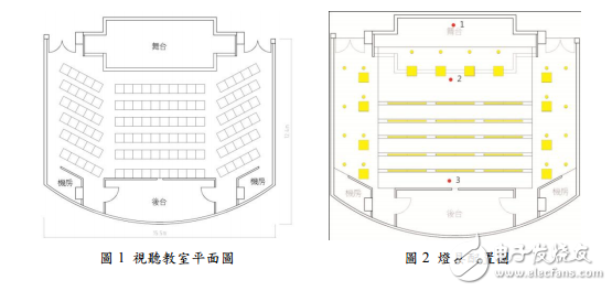 DALI燈光控制系統