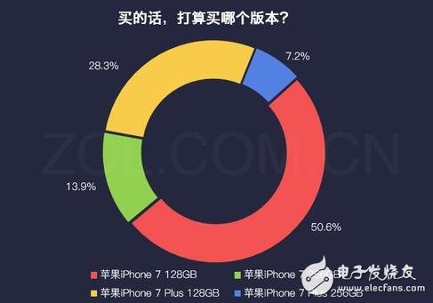 iphone最新消息：紅色iphone7怎么樣？大多數(shù)用戶對姨媽紅并不感冒！