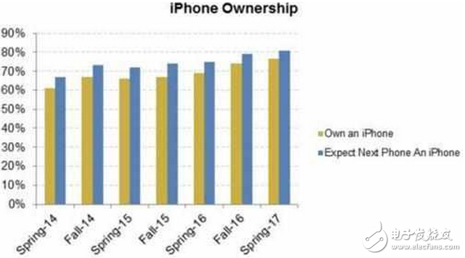 小米6什么時候上市？小米6發布時間終確定性能超給力，iphone8最新消息：iPhone8等購人數多到爆