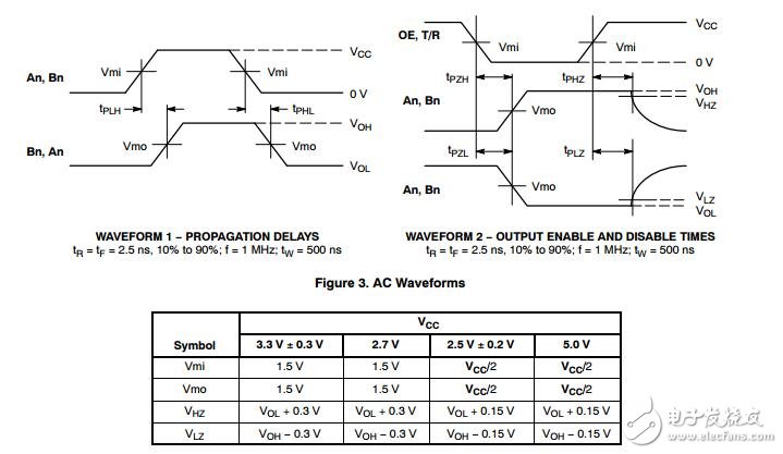 八進(jìn)制收發(fā)器、CMOS、低電壓