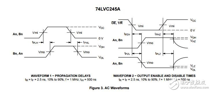 74 lvc245：八進制收發器、CMOS、低電壓