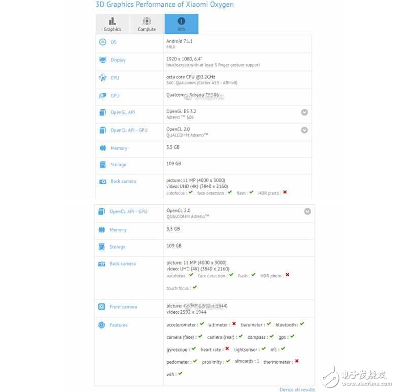 小米Max2：采用驍龍626/4GB內(nèi)存，系統(tǒng)很先進(jìn)，5月和小米6一起發(fā)布