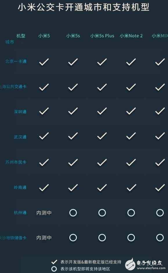 小米交通卡適配獲用戶好評，或遭iPhone7跟進！