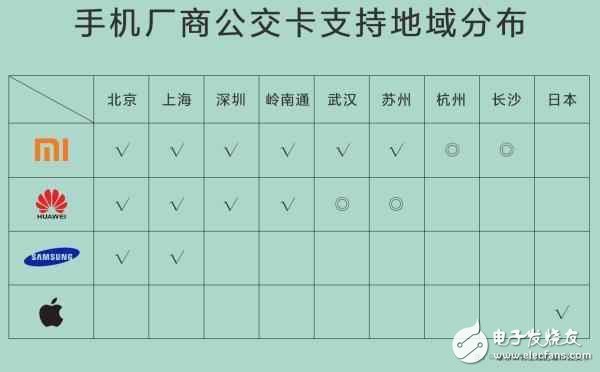 小米交通卡適配獲用戶好評，或遭iPhone7跟進！