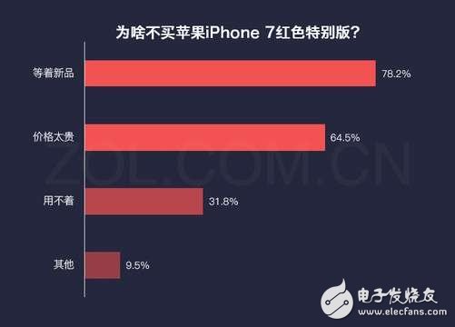 iphone8什么時候上市？iphone8水滴形設計曝光：iphone8再次延遲發布，配置還要改，接口換成它
