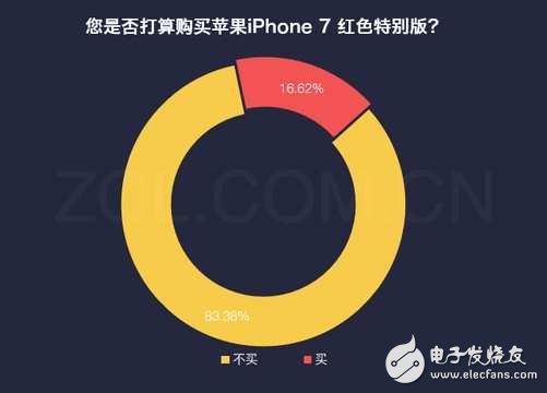 iphone8什么時候上市？iphone8水滴形設計曝光：iphone8再次延遲發布，配置還要改，接口換成它