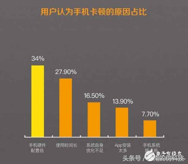 小米6什么時(shí)候上市？小米6最新消息：小米6開始小米將不走發(fā)燒路線？