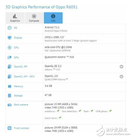 OPPO R11價格便宜，鏡頭厲害，將搭載驍龍660！