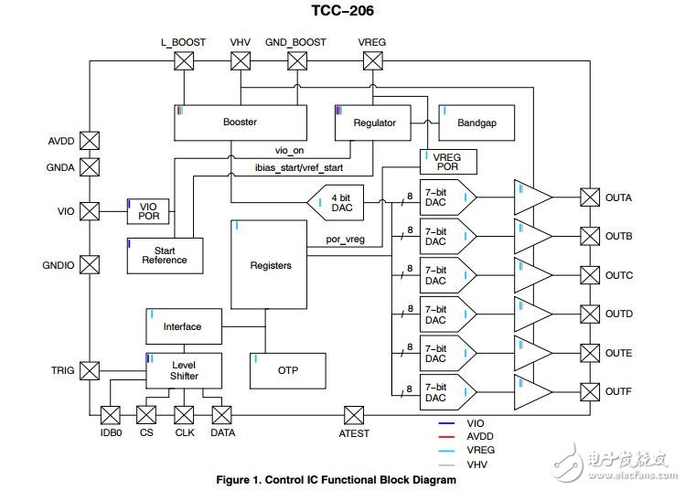 被動的可調諧集成電路（所）控制器，Six-Output