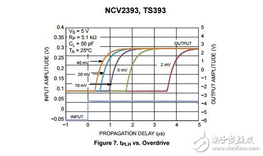 比較器，雙CMOS 16 V供應