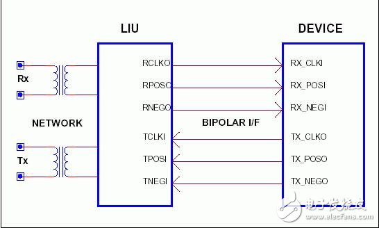 NRZ碼的應(yīng)用資料下載