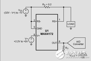 高側正電流傳感器監(jiān)測負電源