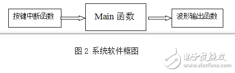 基于MSP430的信號發生器設計
