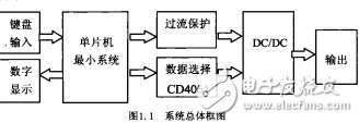 基于AT89S52程控開關(guān)穩(wěn)壓電源設(shè)計