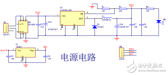 dds9854原理圖