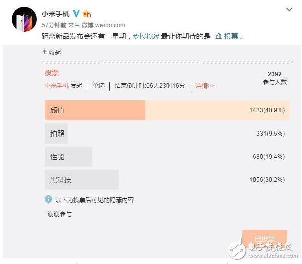 今天下午小米正式公布了自家旗艦機(jī)小米6的發(fā)布會日期，隨后在今天的晚些時(shí)候小米手機(jī)官方微博發(fā)布投票消息，稱距離新品發(fā)布會還有一星期，小米6最讓你期待的是什么？這其中有四個(gè)選項(xiàng)，分別是顏值、拍照、性能和黑科技。