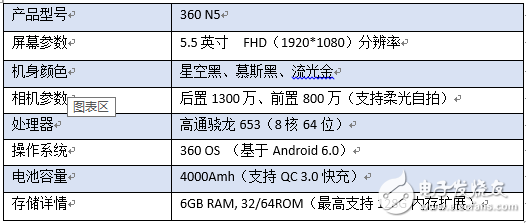 極具性價比！千元“發燒友”360N5全面測評