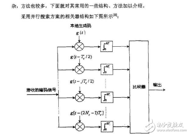 數字相關器同步檢測算法及fpga實現