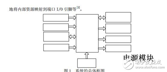 基于_C8051F340_的超聲避障機器人設計