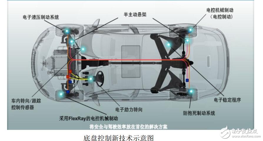 底盤電子控制系統