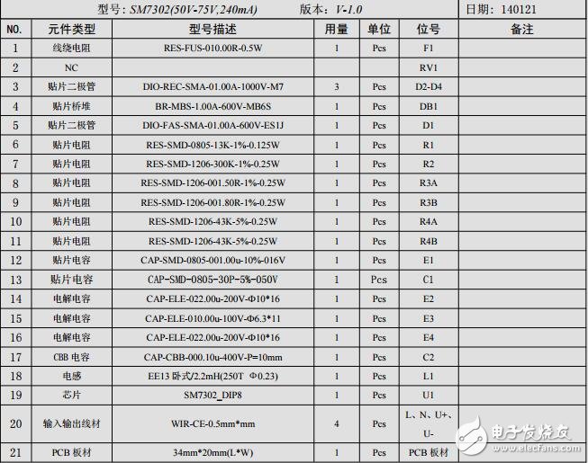 SM7302芯片12W-18W-240mA高壓、非認證、PPFC_LED電源方案測試報告