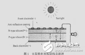 太陽能對鉛酸蓄電池充電的研究與設計