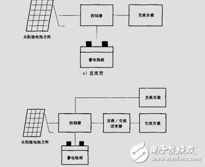 GBT 19064-2003 家用太陽能光伏電源系統(tǒng) 技術條件和試驗方法