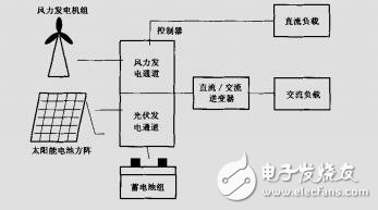 GBT 19064-2003 家用太陽能光伏電源系統(tǒng) 技術條件和試驗方法