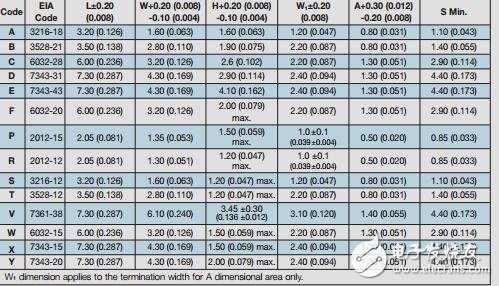 TPS系列AVX鉭電容：深圳先科正業電子有限公司 優質的鉭電容供應商