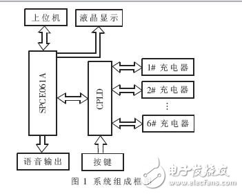 電賽