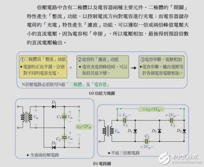 反激變換開關電源的變壓器設計