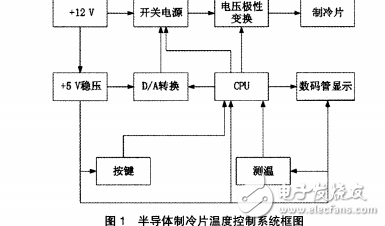 基于單片機的半導體制冷片溫度控制系統研究