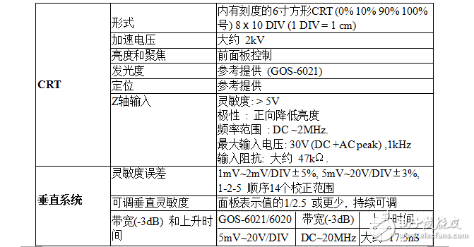 GOS-6051模擬示波器說(shuō)明書(shū)