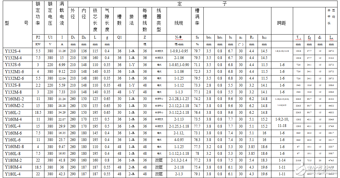 異步電機(jī)電磁計(jì)算程序