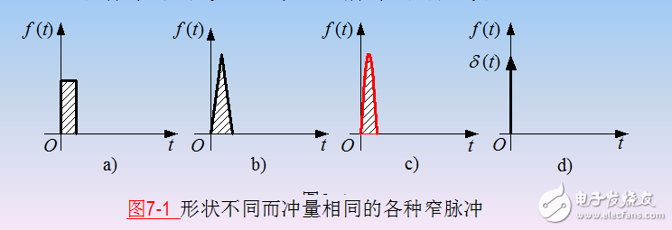 第7章  PWM控制技術