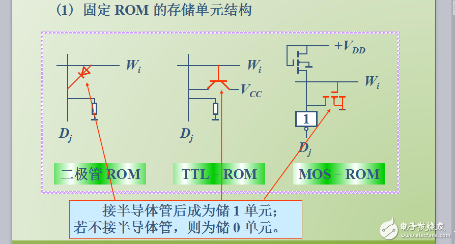 9半導體存儲器