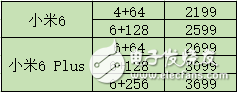 小米6什么時候上市？小米6最新消息：小米6完整曝光，同時Note3也有新消息， 配置殘暴