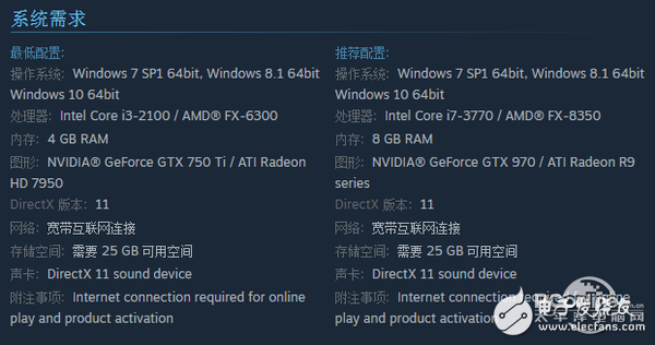 電腦硬件升級指南:掃盲 哪些硬件值得升級